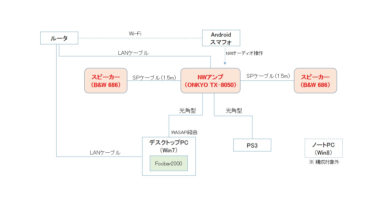 11 音楽 倖せの嫉み